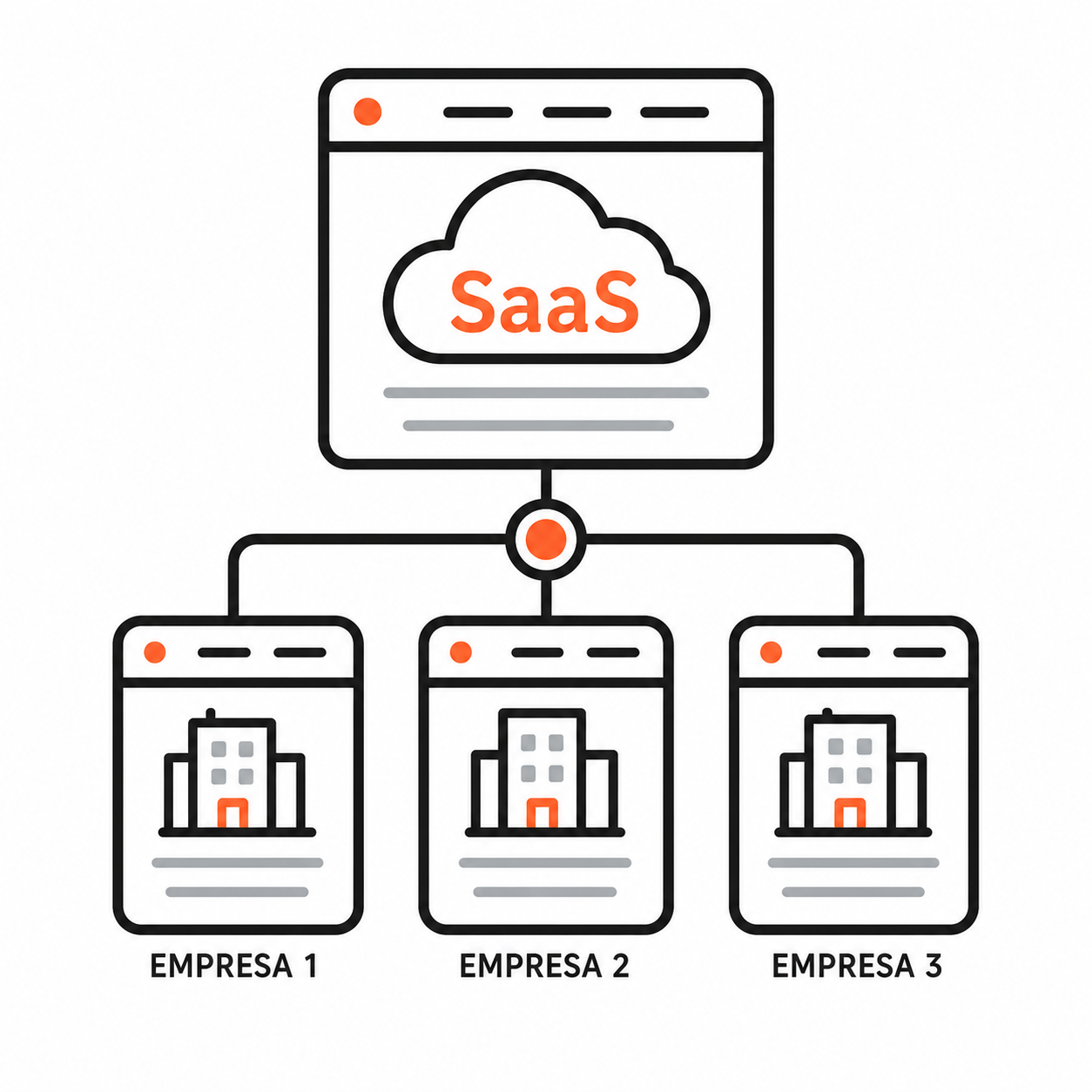 Saas